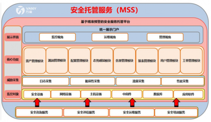 万雍科技荣膺2019上海市服务业发展引导资金支持，助力信息服务业务高质量发展